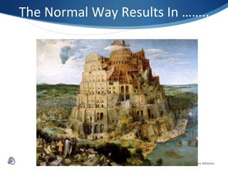 The	
  Normal	
  Way	
  Results	
  In	
  ……..	
  




                       33	
        @2012	
  Copyright	
  Sixth	
  Sense	
  Advisors	
  
 