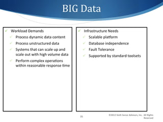 BIG	
  Data	
  
ü  Workload	
  Demands	
                                    ü  Infrastructure	
  Needs	
  
   ü  Process	
  dynamic	
  data	
  content	
                    ü  Scalable	
  plaxorm	
  
   ü  Process	
  unstructured	
  data	
                          ü  Database	
  independence	
  
   ü  Systems	
  that	
  can	
  scale	
  up	
  and	
             ü  Fault	
  Tolerance	
  
        scale	
  out	
  with	
  high	
  volume	
  data	
          ü  Supported	
  by	
  standard	
  toolsets	
  
   ü  Perform	
  complex	
  opera1ons	
  
        within	
  reasonable	
  response	
  1me	
  




                                                                                      ©2012	
  Sixth	
  Sense	
  Advisors,	
  Inc.	
  	
  All	
  Rights	
  
                                                              35	
  
                                                                                                                                          Reserved	
  
 