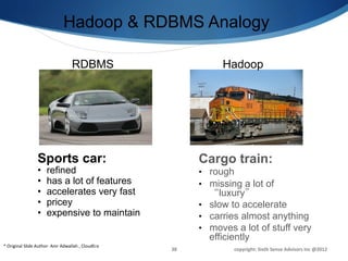 Hadoop & RDBMS Analogy

                                                     RDBMS	
                                 Hadoop	
  




                          Sports car:                                                  Cargo train:
                          •      refined                                               •  rough
                          •      has a lot of features                                 •  missing a lot of
                          •      accelerates very fast                                       luxury
                          •      pricey                                                •  slow to accelerate
                          •      expensive to maintain	
                               •  carries almost anything
                                                                                       •  moves a lot of stuff very
                                                                                          efficiently
*	
  Original	
  Slide	
  Author-­‐	
  Amr	
  Adwallah	
  ,	
  CloudEra	
  
                                                                              38	
             copyright:	
  Sixth	
  Sense	
  Advisors	
  Inc	
  @2012	
  
 