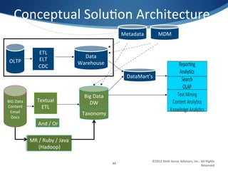 Conceptual	
  Solu1on	
  Architecture	
  
                                                                     Metadata	
           MDM	
  


                  ETL	
  
                                         Data	
  
 OLTP	
           ELT	
  
                                       Warehouse	
  
                  CDC	
  
                                                                       DataMart’s	
  


                                          Big	
  Data	
  
BIG	
  Data	
     Textual	
                 DW	
  
Content	
           ETL	
  
 Email	
                                 Taxonomy	
  
  Docs	
  
                  And	
  /	
  Or	
  




                                                                                    ©2012	
  Sixth	
  Sense	
  Advisors,	
  Inc.	
  	
  All	
  Rights	
  
                                                            44	
  
                                                                                                                                        Reserved	
  
 