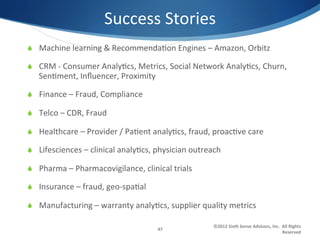 Success	
  Stories	
  
S  Machine	
  learning	
  &	
  Recommenda1on	
  Engines	
  –	
  Amazon,	
  Orbitz	
  

S  CRM	
  -­‐	
  Consumer	
  Analy1cs,	
  Metrics,	
  Social	
  Network	
  Analy1cs,	
  Churn,	
  
    Sen1ment,	
  Inﬂuencer,	
  Proximity	
  

S  Finance	
  –	
  Fraud,	
  Compliance	
  

S  Telco	
  –	
  CDR,	
  Fraud	
  

S  Healthcare	
  –	
  Provider	
  /	
  Pa1ent	
  analy1cs,	
  fraud,	
  proac1ve	
  care	
  

S  Lifesciences	
  –	
  clinical	
  analy1cs,	
  physician	
  outreach	
  

S  Pharma	
  –	
  Pharmacovigilance,	
  clinical	
  trials	
  

S  Insurance	
  –	
  fraud,	
  geo-­‐spa1al	
  

S  Manufacturing	
  –	
  warranty	
  analy1cs,	
  supplier	
  quality	
  metrics	
  

                                                                        ©2012	
  Sixth	
  Sense	
  Advisors,	
  Inc.	
  	
  All	
  Rights	
  
                                                   47	
  
                                                                                                                            Reserved	
  
 