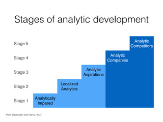 Analytic Development Enterprise analytics: Strategies and partnerships | PDF