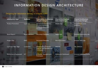 Information Management and Information Design | PPTX