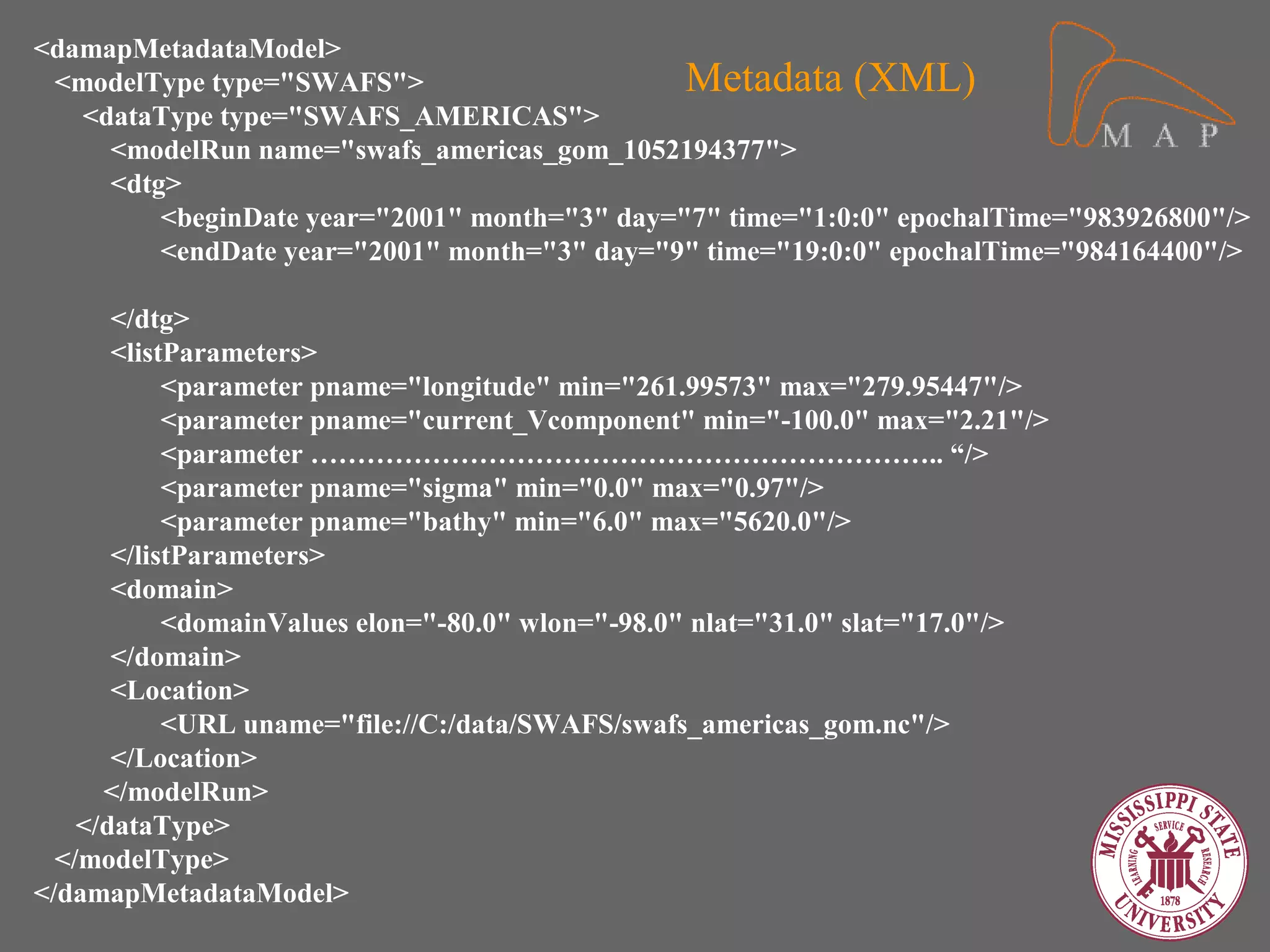 <damapMetadataModel>
 <modelType type="SWAFS">                      Metadata (XML)
   <dataType type="SWAFS_AMERICAS">
     <modelRun name="swafs_americas_gom_1052194377">
     <dtg>
         <beginDate year="2001" month="3" day="7" time="1:0:0" epochalTime="983926800"/>
         <endDate year="2001" month="3" day="9" time="19:0:0" epochalTime="984164400"/>

       </dtg>
       <listParameters>
            <parameter pname="longitude" min="261.99573" max="279.95447"/>
            <parameter pname="current_Vcomponent" min="-100.0" max="2.21"/>
            <parameter ………………………………………………………….. “/>
            <parameter pname="sigma" min="0.0" max="0.97"/>
            <parameter pname="bathy" min="6.0" max="5620.0"/>
       </listParameters>
       <domain>
            <domainValues elon="-80.0" wlon="-98.0" nlat="31.0" slat="17.0"/>
       </domain>
       <Location>
            <URL uname="file://C:/data/SWAFS/swafs_americas_gom.nc"/>
       </Location>
      </modelRun>
    </dataType>
  </modelType>
</damapMetadataModel>
 