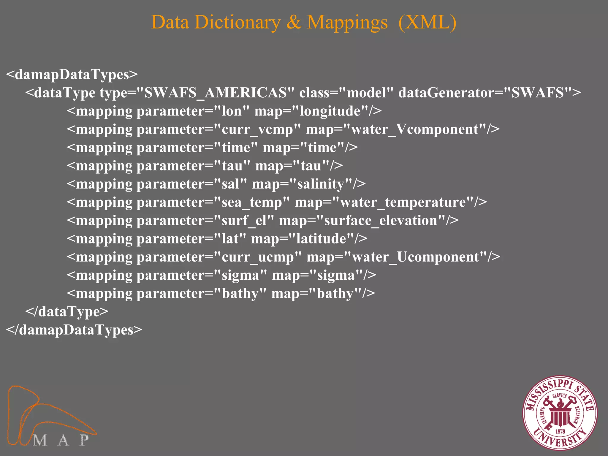 Data Dictionary & Mappings (XML)

<damapDataTypes>
   <dataType type="SWAFS_AMERICAS" class="model" dataGenerator="SWAFS">
         <mapping parameter="lon" map="longitude"/>
         <mapping parameter="curr_vcmp" map="water_Vcomponent"/>
         <mapping parameter="time" map="time"/>
         <mapping parameter="tau" map="tau"/>
         <mapping parameter="sal" map="salinity"/>
         <mapping parameter="sea_temp" map="water_temperature"/>
         <mapping parameter="surf_el" map="surface_elevation"/>
         <mapping parameter="lat" map="latitude"/>
         <mapping parameter="curr_ucmp" map="water_Ucomponent"/>
         <mapping parameter="sigma" map="sigma"/>
         <mapping parameter="bathy" map="bathy"/>
   </dataType>
</damapDataTypes>
 