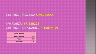  DESVIACION MEDIA: 5.96955556
 VARIANZA: 67.220223
 DESVIACION ESTANDAR:8.19879399
33
83
50
6
valor minimo
valor maximo
rango
intervalo
 