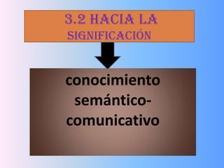 3.2 HACIA LA
SIGNIFICACIÓN


conocimiento
 semántico-
comunicativo
 