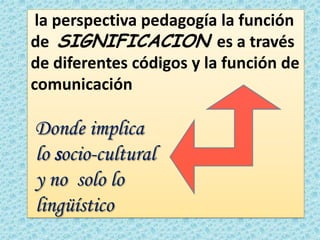 la perspectiva pedagogía la función
de SIGNIFICACION es a través
de diferentes códigos y la función de
comunicación

Donde implica
lo socio-cultural
y no solo lo
lingüístico
 