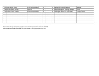 25 Grisi Eggler Pablo Francisco Possenti 0 0 Rentería Guerrero Mateo Alemán
26 Hauff Ortega Nicole Alemán 0 0 Reyes Peregrino Rodrigo Adolfo Suizo
27 Iriarte García Rafael Francisco Possenti 0 0 Santiago Lima Luisa Fernanda Esnaj Tlalpan
Programa Swiss-Manager desarrollado y copyright © por DI.Heinz Herzog, 1230 Vienna Joh.Teufelg.39-47/7/9,
Mail:h.herzog@swiss-manager.at,homepage http://swiss-manager.at, User:RaulRuizRosales, 11.09.2015
 