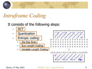 Intraframe Coding It consists of the following steps: DCT Quantization Entropic coding: Zig-Zag Scan Run Length Coding Variable Length Coding 