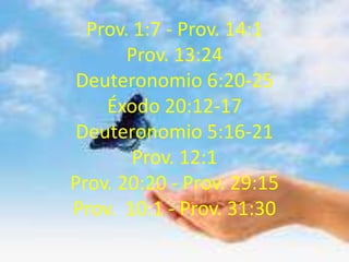 Prov. 1:7 - Prov. 14:1
Prov. 13:24
Deuteronomio 6:20-25
Éxodo 20:12-17
Deuteronomio 5:16-21
Prov. 12:1
Prov. 20:20 - Prov. 29:15
Prov. 10:1 - Prov. 31:30