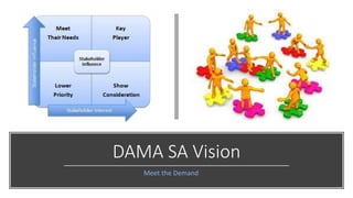 DAMA SA Vision
Meet the Demand
 