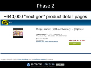 Phase 2
~640,000 “next-gen” product detail pages
 