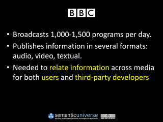 • Broadcasts 1,000-1,500 programs per day.
• Publishes information in several formats:
  audio, video, textual.
• Needed to relate information across media
  for both users and third-party developers
 