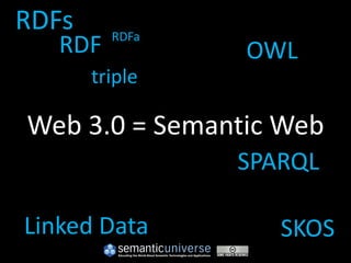 RDFs
   RDF   RDFa
                OWL
       triple

Web 3.0 = Semantic Web
                SPARQL

Linked Data        SKOS
 