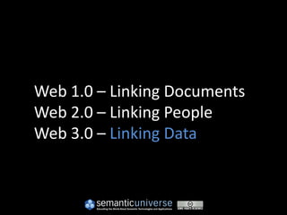 Web 1.0 – Linking Documents
Web 2.0 – Linking People
Web 3.0 – Linking Data
 