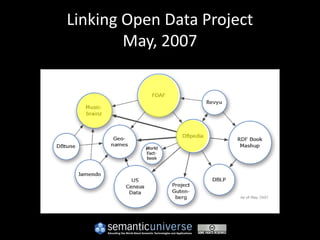 Linking Open Data Project
        May, 2007
 