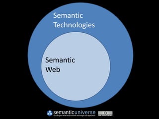 Semantic
  Technologies



Semantic
Web
 