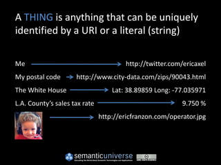 A THING is anything that can be uniquely
identified by a URI or a literal (string)

Me                                     http://twitter.com/ericaxel
My postal code       http://www.city-data.com/zips/90043.html
The White House                    Lat: 38.89859 Long: -77.035971
L.A. County’s sales tax rate                              9.750 %
                               http://ericfranzon.com/operator.jpg
 
