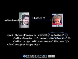 Is Father of
mailto:ericaxel@yahoo.com




  <owl:ObjectProperty rdf:ID="isFather">
      <rdfs:domain rdf:resource="#Person"/>
      <rdfs:range rdf:resource="#Person"/>
  </owl:ObjectProperty>
 