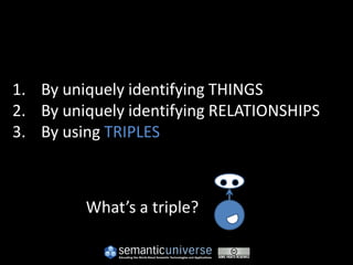 1. By uniquely identifying THINGS
2. By uniquely identifying RELATIONSHIPS
3. By using TRIPLES



         What’s a triple?
 