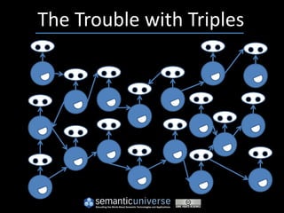 The Trouble with Triples
 