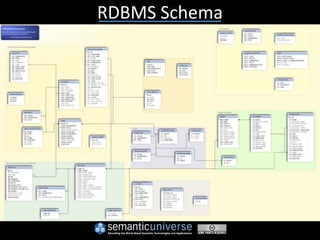 RDBMS Schema
 