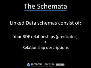 The Schemata

Linked Data schemas consist of:

 Your RDF relationships (predicates)
                  +
      Relationship descriptions
 