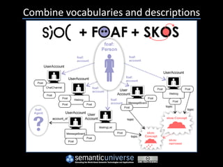 Combine vocabularies and descriptions
 