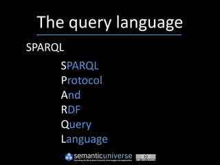 The query language
SPARQL
     SPARQL
     Protocol
     And
     RDF
     Query
     Language
 