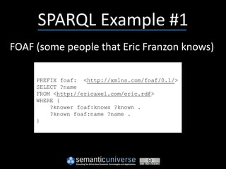 SPARQL Example #1
FOAF (some people that Eric Franzon knows)

     PREFIX foaf: <http://xmlns.com/foaf/0.1/>
     SELECT ?name
     FROM <http://ericaxel.com/eric.rdf>
     WHERE {
         ?knower foaf:knows ?known .
         ?known foaf:name ?name .
     }
 