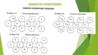 DAMATH-GROUND-RULES-ETC.-Sir-Al-Versoza.pptx