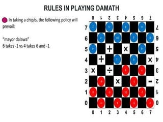 DAMATH-RULES.ppt refresher for the reference | PPTX