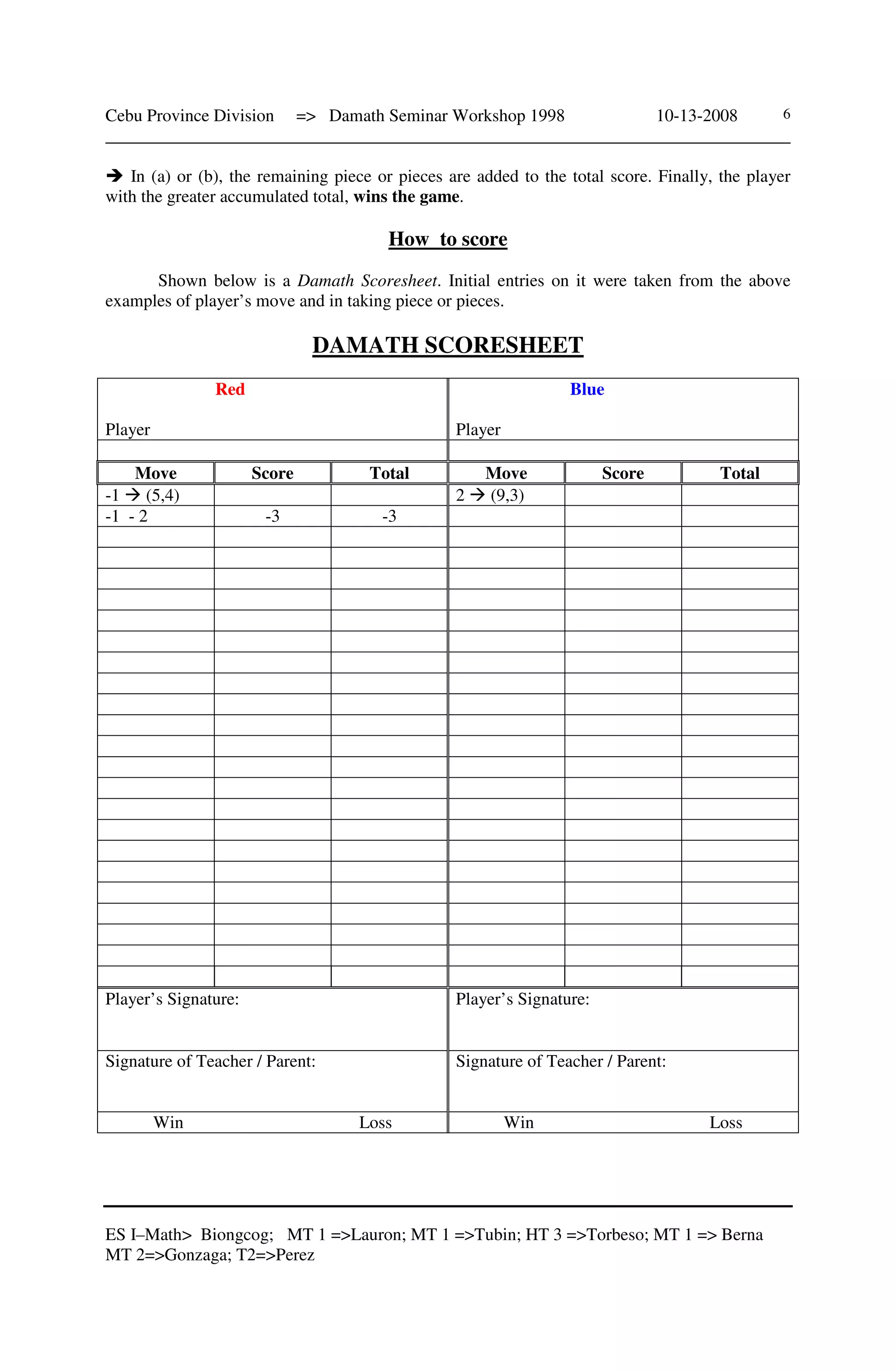 Cebu Province Division => Damath Seminar Workshop 1998 10-13-2008
______________________________________________________________________________
ES I–Math> Biongcog; MT 1 =>Lauron; MT 1 =>Tubin; HT 3 =>Torbeso; MT 1 => Berna
MT 2=>Gonzaga; T2=>Perez
6
In (a) or (b), the remaining piece or pieces are added to the total score. Finally, the player
with the greater accumulated total, wins the game.
How to score
Shown below is a Damath Scoresheet. Initial entries on it were taken from the above
examples of player’s move and in taking piece or pieces.
DAMATH SCORESHEET
Red Blue
Player Player
Move Score Total Move Score Total
-1 (5,4) 2 (9,3)
-1 - 2 -3 -3
Player’s Signature: Player’s Signature:
Signature of Teacher / Parent: Signature of Teacher / Parent:
Win Loss Win Loss
 