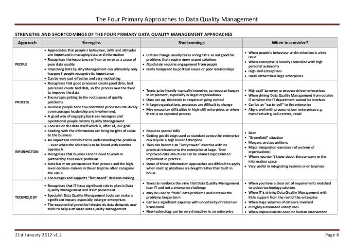 DAMA UK Approaches to Data Quality Management