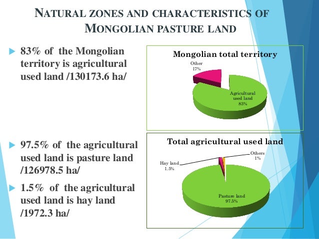 Mongolia Main Natural Resources Mongolia Main Natural Resources