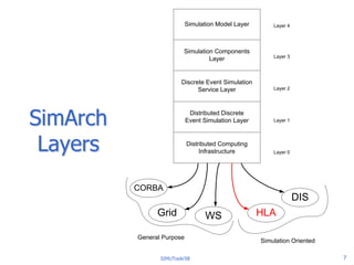 A Layered Architecture for the Model-driven Development of Distributed ...