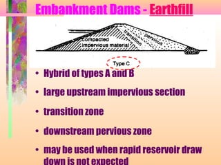 Embankment Dams - Earthfill



• Hybrid of types A and B
• large upstream impervious section

• transition zone

• downstream pervious zone
• may be used when rapid reservoir draw
 