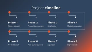 Project timeline
Phase 1
Market research
Phase 2
Product development
Phase 3
Beta testing
Phase 4
Marketing campaign
Phase 5
Product launch
Phase 6
Post-launch support
Phase 7
Expansion
Phase 8
Improvement
 