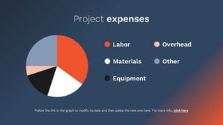 Project expenses
Labor
Follow the link in the graph to modify its data and then paste the new one here. For more info, click here
Materials
Equipment
Overhead
Other
 
