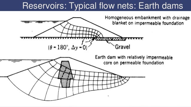 Arch Dam Design Example Pdf Arch Dam Design Example Pdf