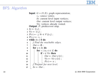 BFS: Algorithm
10 c 2015 IBM Corporation
 