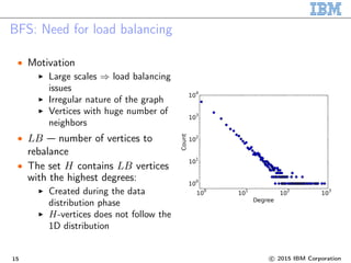 BFS: Need for load balancing
• Motivation
Large scales ⇒ load balancing
issues
Irregular nature of the graph
Vertices with huge number of
neighbors
• LB — number of vertices to
rebalance
• The set H contains LB vertices
with the highest degrees:
Created during the data
distribution phase
H-vertices does not follow the
1D distribution
15 c 2015 IBM Corporation
 