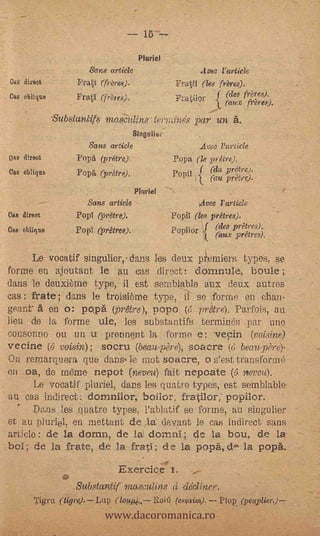15 ---

                                         Muriel
                        Sans article                       Avec
.0g.t direst         IoratY (frères).                       (les frères).
Cas oblique          Frati (frrea).                  Frgilor      I ("des Nr.es).
                                                                    (aux. freres).
               Substantifs niasaulinssterminés par un A,
                                        Slaptier
                        Sans article                        _Ave.) Particle
OAS   Crept          Popä, (prétre).                Popa: (le pr &re).
Oas ()blips          Pop 4 (prétr e).               Popil ( (du. PrItrq),'
                                                             (au pretry.
                                        Pitiriel
                        Sans article                       :rime Farads
Ns direst            Popl (prétre).                 Popil (les prares).
Ca a oblique         Pop'. (prêtrel).               popii,... (cles prares)..
                                                                (dux prétrcs).

      -   Le vocatif singulier, dams les deux premiers types, se
forme en *Want le au cas direct dornnule, boule ; -
dans le deuxièrne type, il eSt semblable aux deux autres
cas : frate; flans le troisième type, il se forme en ohm-
geant à en o: po.p6. (pretre), popo (6 prel,tre). Parfois, au
lieu de la forme ule, les substantial terrniri&; par une
coliseum ou un u prennent la forme e: vepin (voisine)
ve cine (6 voisi,n); socru (beaupère), soa ere (e, beau- p6-e),
On rernarquera que dans le mot soacre, o s'est transformó
on .oa., de méme nepot (neveu) fait nepoate (6. tteveu)..
          Le vocatif: pluriel, clans; les quatre types, est semblable
an cas indirect: dornntior, boilor, fratilori popilor.
     Dans les .quatre types, l'ablatif se forme, au singulier
et au pluriel, en mettant de la (levant le cas indirect sans
article,: de la dornn, de la( domnf; de la bou, de la
boI; de la frate, de la frali; de la p.         popà.
                                 Exerciee
                    .Substantif masculino 4 &Winer.

                           www.dacoromanica.ro
          Tigro (ti#re). Lup (k1.44, Roi (es4aiira). -- Plop_ (peaplier)--
 