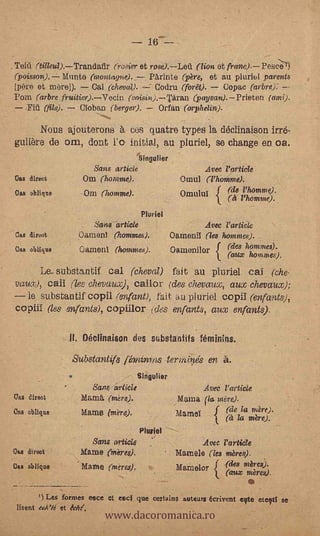 - 16
Teid (tilleul).Trandafir (rosier et rose).Lefi (lion et frane).Peseel)
(poisson). Itunto (montagne)._ Parinte (père, et au pluriel parents
[per° et mere]).            Cal (cheval).        Codru (fora).        Copac (arbre): --
Pom (arbre fruitier).Vecin (v)isin).Taran (paysan). Prieter, (ami).
     Fill (file).        Cloban (berger).         Orfan (orphelin).

     Nous ajouterons à. ces quatre types la déclinaison irré-
guliöre de om, dont lo initial, au pluriel, se change en oa.
                                             Sinulier
                             Sans article                       Avec l'article
ca s direut               OM (homme).                     Omul (l'homm e).
Oa     blique             Om (homme).                     OmuluI       fde riummO.
                                                                       (A l'homme).
                                             Ploiel
                             Sans arteicle                      Avec l'article
Ca   dirrot              Camera (kommos).               Oamenil (les hommes).
Can oblique              Oanuml (hommes).               Oamenilor      (des hommes).
                                                                       (aux hommes),
         Le substantif cal (cheval) fait au pluriel cal (che.
                                      -

vaux), call (lee chevaux), callar (des chevaux, aux chevaux);
   le substantif copil (enfant); fait aupluriel copii (enfants),
co pill (les enfants), copiilor (des enfants, aux enfants).

                          néclinaison this substantifs

                        Substantifs faninins termi.ne's en a.
                                          Singulier
                           Sane article                       Avec l'articie
gas direct               Mamt, (mere).                   Mama (la mire).
Oas oblique         -     Mama (mere).                   Marne      { (de la mire),
                                                                      (a la .rnère).
                                             Muriel
                           Sans article                       Avec l'article
Ou direct                Mame (meres,).                  Mamele (les mères).
Ns oblique               'Mane (meres).                  mameior     (des mères).
                                                                     (aux mères) -



                               www.dacoromanica.ro
        I) Les   formes este et esci que certainu auteurs écrivent egte eteeti se
 lisent echite et echi,
 