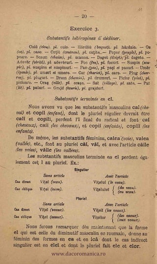20 --
                                 Exercice 3.
                   Substantifs he?éroOnes cr Wainer.
        Cuid (clou), pl. cuje.       Flardáù (baguet), pl. tardaio.- -- Os
 (os), pl. oase. -- Cutit (c,outeau), pl.             Popor (peuple), pl. po-
 poare.      Suakin (chai,se), pl. scaune.    Doget (doigt),$1. dagete.
 Adov6r (vérité), pi, adevbrurl.      Foe (feu), pl. focurl.   Suspin (sou-
 p-ir), pi. auspine et suspinurl.. Pas (pa), pl. pa al et pasurY. --Umbr
 (épaule), pl. tinter! et =ere.    Oar (chariot), pl. care.    Plug (char-
 rue), pl. pluguri.      Drum (clietniii), pl. drutnurT.
 pi &ware. - Oraa (ville), pl. oraaa.
 (lit), pl. paturT.-Grajd Ocurie), pi. grajdOrl.
                                                                 Piclor (fiiect), pl.
                                          Sat (village), pl. sate.                   -   Pat


                   Substantifs termines en el.               .




       Nous avons vu gap les substantifs masculins cal ('che.
 val,) et copil (enfant), dont le pluriel régulier devrait 'are
 calf et copili,- perdent VI final du radical et 'font cal
 (ehevaux), cart. (les chevaux), et copil (enfants), col:ill! (les
 enfants).                           .    .




     -
       Pe mame, les substantifs faminins, calea (voie), valea
 (vallée), etc., font au pluriel cM, val, et avec l'article calle
 (les voies), valle (les vallee,$).
    Les substantifs masculias terminés en el perclent aga-
lement eel; 1 au pluriel: Ex.:
                                   SinguIier
                 Sans article                         Avec Particle
Cas direct      Vital (vea).                   Vitel ul (le veau).
Ca a oblique   Vital (veau),
                                               Vitelulul         ((ad: vveeaa u"):



                 Sans article                        Avec Particle
Cae direct     ViteT (veattx).                 Viteil (lee veaux).
Cas oblique    ViteI (veaux).                  Viteilor      (des veaux).
                                                           ((aux veaux).
      Nous ferons ramarquer dès .maintenant que la forme
el qui est celle du diminutif rnasculin en roumain, donne au
faminin des formes en ea et en led dont le cas indirect

                  www.dacoromanica.ro
singulier est en Ole_ et clout le pluriel fait ele et elor.
 