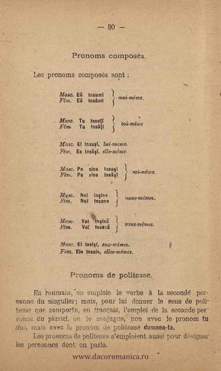 -- 30


                      Pronoms cemposes,

     Les pronoms composes sont ;


             FMeanste...   EE411    linnsstiummlI           "miqn°'"'

           .. Masc. Tu Insutt
              _Mu. Tu lasIti


             Masc. El InGu0,
             _an?,         Ea


             Masc.         Pe         sine las4                  sOionénte.
             Féri. Pe                 sine          ins41


             Moe.                                             ,was-7;1,5111es.
             ESTn.            Nei        Insene



             Masc.              ValiflsiV                     vous-nuiniRs.
             libn.              Vet       insevi

             !Vase. ET Ins41, ex-mihres.
             Fem. Ele insele, elles-Tnémès.



                     PrOXIOMS de politesse,

      En ronmain,"ori empinie le verbs à la secondd per,-
some du singuller; /WAS, pour lui dbuner le sons de poll,
teso que comporte, en rancArs, l'emploi de la seconde per-
sorniedn plurel, on le cmjugue; non. avec le pronem tu
    mais ave c l pronorn tie pelitesse dumnea-ta.
    Los irronorns de politess,e sternploient anssi pour d6signer

                 www.dacoromanica.ro
les personnes dont on 'parle,                          -
 