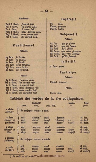 Antérieur.                                           Impératif.
     Voil fi flcut,       j'aurai fait.                       Fa,    fais.
     Vol fi flout,         tu auras fait.                     Facem, faisons.
     Va fi flcut,          12 aura fait.                            faites.
     Vom fi flcut,        nous aurons fait.
     Veg fi &cut,         vous auras fait.                                 Subjonctif.
     Vor fi ficut,        ils aurora fait.
                                                                                   Prfisent.
                                                                    fac,     que je t'ave.
                 onditiennel.                                 Si facl,       que tu (ames.
                                                                                         -
                                                              SI fact, qu'il fasse.
                        Présent.                                 facem, que nous fassions.
                                                              SI facell, que vous fassies.
     A§ face,    je (erais.                                   SI &el,                                             qu'
     Al face, tu fe-. ais.
     Ar face, il ferait.                                                     Inf in iti f.
     Am face, nous ferions.
     AV face, vaus feries.                                    A face, faire.
     Ar face, ag feraient.
                                                                           Participe.
                         Pass&       .
                                                                                   Présent.
     A§ fi fleta, j'aurais fait.
     lit fi %cut, tu aurais fait..                            PicOnd,
      Ar fi Wat, il aurait fait.
      Am fi ficut, nous aurions fait.                                              Pasa.,
      AtI fi flcut, vous auriez fait.
      Ar fi flota, 178 auraietzt fait.                        Flout, fait.

          Tableau des verbos de la 3-e coujugaison.
                                         Indicatit                                     Impér.             Subj.
                          Pré8.            imp.        pas. cléf.                                         prés.
     a abate.
     (clévier)      {    Se conjugue comme a bate.

      a duce        f     due            duceam      diana             dasesem                       si   Che.
    (ncner et       1     dad            ducesI      duse§1            dusesee        da         -   al ancY.
    eonduire)       t    date            ducea       duce              duseee         ducetY         st ducl.
     a alega        ( aleg               alegeam     alead             alesesem             --       st aleg.
    (ehoisir et,'        alee            alegeal     alese§1           alesesetl                     el alee.
      dire)              alege           alegea      Mese              alesese         alegetY       91 aleagl.

    a aprinde
    (allumer)       /    Se conjugue comme a prinde,

                                                                                        .
                    f ard                ardeam      arad             arsesem                        sl ar&


                             www.dacoromanica.ro
      a arde
                                         ardes!      arse§Y           arsesegY        arde           sl ara.
-    (bri2kr)       1 arde
                       a                 ardes       arse             arsese          ardeti         el ardiLl
         2) 54 ard,l ou s arall,
 