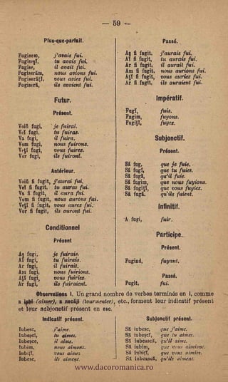 59

             .   Plus-quelarfait.                                _    Passé,.

&gismo,              j'avais fui.               hi fi filet, j'aurais fui.
Fagispg,              tu avais fui.           - Al fi fugit, tu aurais fui.
Fagise,              il avail fui.              Ar fi fugit, it aurait fui.          -


Fagisordm,           M$148 avions fui.   '1    .Am fi fugit, -tams aurions fui.
FugiserAti,          vous aviez fui.            AT fi fugit, vous auriez fui.
Fogisérit,           its civaient fui.         .Ar fi fugit, il auraient fui;

                     Futur.                                       Impératit.

                     Présent.                   Foe;                 fuis.
                                                Fngim,               fuyons.
                                                FagitY,              fuyee.
Void fngi,          ' je fuirai.
VeY fagi,.            tu fuiras. -
Vi fagi,              it fuira..                                 Subjonctir.-
Vom fagi,             'sous fuirons.
Pep fagi,            vous fuirez,..                                  ,Prisent.
Vor fagi,            its fuiront.
                                                Si fag,              que je fuie.;
                    Antérieur..    -            Si fne,              que tu fuies:
                                                Si fuel,             qu      fuie.
Void fi fugit,       j'aurai fui.               SA   fugim,          que nous fuyions.
VeV fi fuga,         tu auras fui.              SA   fagitY,         que vous fuyiez.
Va fi fugit, ti aura fui.                      'SA   fuel.           qu'ils fuient.
VOM fi fugit, nous aurons- fui..
Vefi fi, fugit, vous aurez fui:                                      Infinitif.
Vor fi fugit, ils atiront fui.
                                               1; ingf,              tub..
                 'Ctinditionnel
                                                                  Participe. -
                     Présent
                                                                     Présent.
    fagi;           je fuirais.
Al fugi,             tu fUirais.-               Fagind,              ..fuyant:
Ar fagi,             il fuirait.
Am fog',             nous fuirions.
A11- fagi,          -vous fuiiiez.                               ' Passé.
Ar fugi              its fuiraient.             Fugit,               fui.
       Observations I. Un grand -nombre de verbes terrain& en I, comma
a 40- CaiP,aer),a Jieciji (tourmenter), etc.,.forment leur indicatif prßsent
et- leur sqbjcinatif présent én esc.
                 Indicant *dung.,                         ,   Subjoictit préstInt:
_lubesc,             Palme.                      SI iubeSc,     que Jaime.
labocT,              tu awes'.                  .SX.iuberT, .que tu aiMes.
iubesce,                aims;                        iubeasc.N, qu'il-aime.



                                www.dacoromanica.ro
lubim,               psoas aimon:i..                 iubim,
lubitT,              vous aiMez                  SA' iubitf,    qUe vous .aimiez.
Ibbesc,              ils aiment.                     lubeasc3i, qu'ils aimeni
 