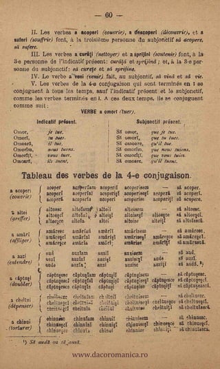 60

                Les verbes a acopen i (eouvrir), a descoperi (ciécouvrir), et a
     :uteri (sou.ffrir) font, it la troisieme personne diu subjonctif aeopere,
     se i suftre.
               Les verbes a curäti (nettoyer) et a sprijini (soutenir) font, a Igt
     3e personne de l'indicatif present: curd fii et spr(jind ; et, it la 3-e per-
     sonae du subjonctif: sá curete et xi sprijine.
           IV. Le verbs a Veni (venir) fait, au subjontif, sit vinii et sei vie.
           V. Les verbes de la 4-e conjugaison qui sent terrain& en I se
     conjuguent à tous les temps, sauf l'indicatif présent et re subjonctif,
     comme les verbes terminés- en i. A ces deux temps, Us se conjuguent
     comma" suit :                                     -
                                                                            VERSE a cumr (NO.
                                    indicatif présent.                                                                     Subjonctit présont.                             .




     0o,or,                                     je tut.                                                    Sit omor,             .           que je tut.
     °moil,                 -               -   tu tuts.                                                   SI oroorT,                -       que tu tuts.
     Ornoar5,                                   il tut.                 -                                  Si omoare,                        qu'il lue.
     Omorirn,                                   nous tuons.                                                SI ornorlin,                      vie nous tuions.
     OrnorttV, -                                votes          tue,..                                      SI ornoritY,                      que vous tuier..
     Ommtrii,                                   jis !rant,                                                 SI omoare,                        ...old tuent.

           Tableao des verbes de la 4-e conjugaison.
                                        )       acopen             -    Bdperarn- acoperil                         acooerisem                             acoper.
                                                                                                                                                           .
 a acoperi                                      acopen i                aooperiat         acoporie scot). erieee acoper                                 s acopen.
 (colt twir)                                                            acope.ria         scoperi                  acoPerise                  acoperiti s acopere.
                                                &coped.

                                                altossc                a-itoiamt altoil                            altoisem                            "               i
                                                                                                                                                                   s altoesc.
    altoialtoé§ci.
 (yrelTer)
                                                                        altoia14:         altoiti                  altoisee                  oltoeice          -   ag
                                        t &tome                                           altoi                    altoise               '   ultoill               s       altoissci.
      -                                 f mires c
                                            -                           ainti riai        am       I               arc       e                                     Si until-enc.
  a amiri

                                                                                                                                                   '
,(affliger)
                                                arairegci               amirlai           a Mirit                  timiree amiresce samarec.
                                                amireFe                 amide             arairt       .           gintiritt                  emir*                situnirasei,

     a auzi
                                        f sud                           anziam           -alma                     au %lam                                             si and.
(cntendre)
                                -
                                                nazi                    =lei         '   anzi§1                    atizisqi                   tole -                   si -amt.   -




                                        1 - mode                        anzin:           anzi                      anzise                     anziti                   eh ainlit.1)
                                        V
                                         f      *unt
                                              bl ciptneam cipta§ii eliptn§isein            sA ciptu§esc.
                                        i cdotn§esci ciptueal ciptuni ciptusisee ciptursce siciptagici.
 a     (do"tuPtit'inerl)i           -



                                                ciptugesce ciptnes                        clptu2i           ....   tip- tu§is6               ciptmit1              sit ciptnleasci.

 a cb.eRvi
                                        i
                                        j
                                                 rieltAzse citelta iam. .cinItnii
                                                choltneijci cliettn'i4 ,..1.eltztlti
                                                                                                                   dlo: eaeltne at cheltaelci.
                                                                                                                    ioltutin
                                                                                                                   cleitnisql *.
                                                                                                                                                                   si cheltuesc.
(dipenser)                              i
                                                cncitvi .cheltuTa illel.W                                          clohniso                   clioltniti               si cheitulsact.

               ( obinnisc chinuTare                                                       chinuiY                   thirAieem                                          si ebinaosc.
   a chini ; --chinitegoi chinniaï
                            .                                                             chinnigl                  ckinuiaegI                chineev8 a chinueef.
- (f°riur") 1 .chinuz¡ee. dia all                                                         chino:                    cliintiii,.e              Cii1iii ..-- 'A chi ii.lifasak



                                                                        www.dacoromanica.ro
                            -           .                  .
              11 SII audd -pu .0,,...visd.-                                      -
 